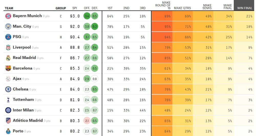 因此，届时可能只剩下拜仁和阿森纳竞争这名葡萄牙国脚中场了。